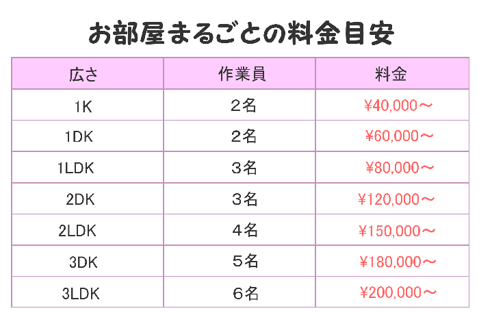 お部屋まるごと料金表