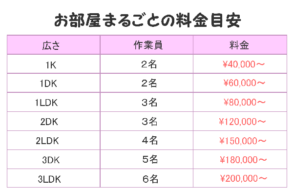 お部屋まるごと料金表