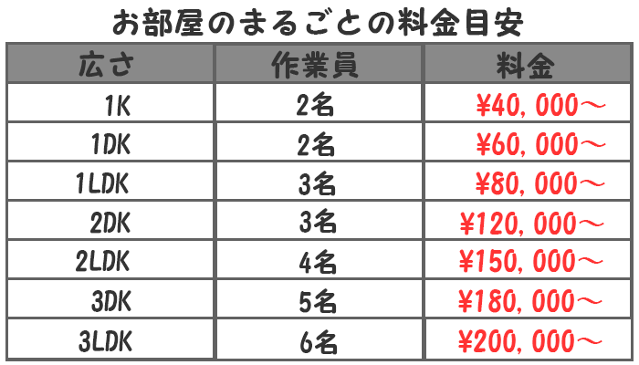 お部屋まるごと料金表
